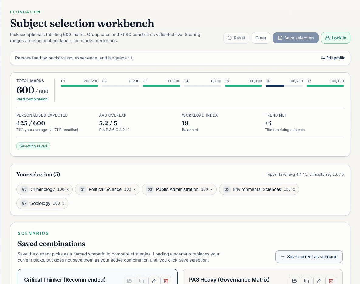 Zehaanat optional subject selector showing a valid CSS 600-mark combination